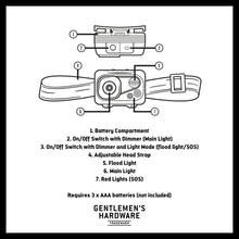Load image into Gallery viewer, Led Head Lamp