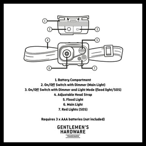 Led Head Lamp