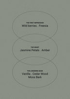 Smith & Co Hand Body Lotion Refill Amber & Freesia