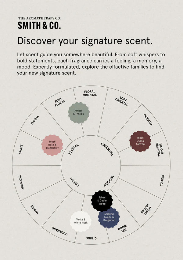 Smith & Co Blush Rose & Blackberry 250gm Candle