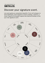 Smith & Co Smoked Suede & Bergamot Hand & Body Lotion 400ml